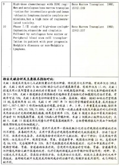 攻破癌症的人 在招接班人