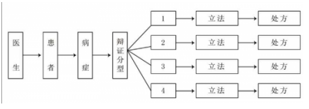 聚焦两会·中医药传承创新：韩礼医师以经方智慧守护人民健康